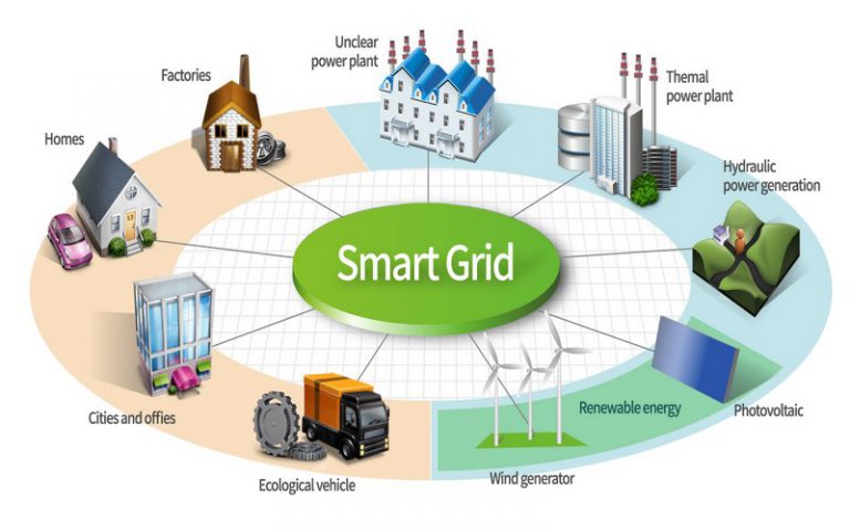 Smart Grids, un distributeur avéré d’énergie et d’eau