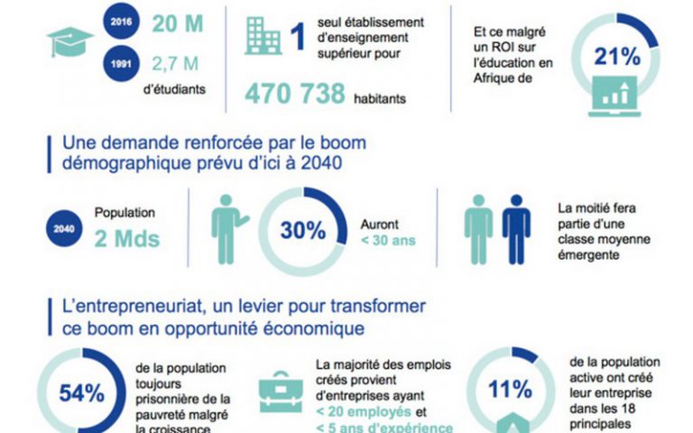 Le Bénin met place un hub de l’innovation et du savoir pour répondre aux défis du pays et de l’Afrique