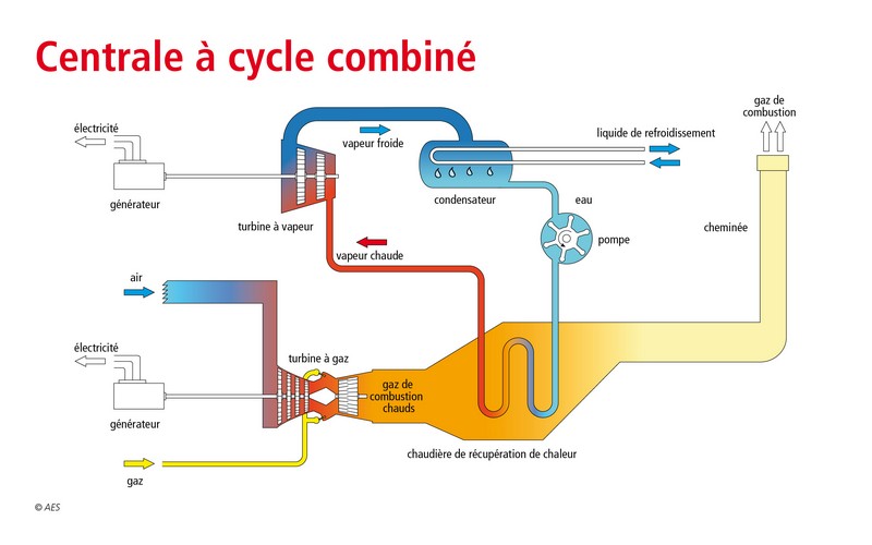 Siemens et Rotan Power construisent une centrale de 660 MW au Ghana
