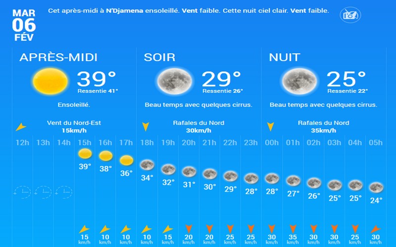 Tchad : la saison chaude pourrait commencer plutôt que prévue