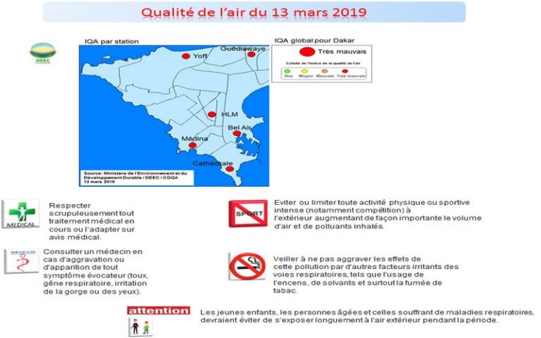 Dakar (Sénégal) : Alerte rouge à la pollution de l&rsquo;air !