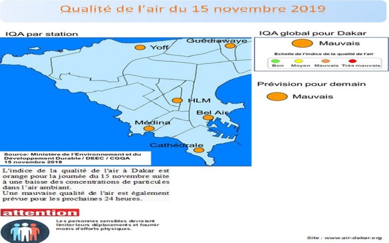 Sénégal-qualité de l&rsquo;air du 15 novembre 2019: Alerte orange à la pollution de l&rsquo;air !