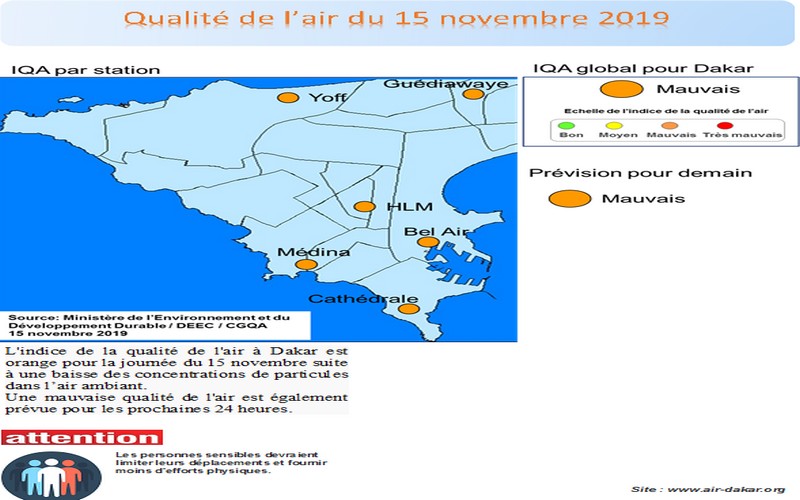 Sénégal-qualité de l’air du 15 novembre 2019: Alerte orange à la pollution de l’air !