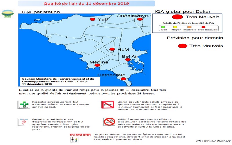 Qualité de l’air du 11 décembre 2019: Alerte rouge à la pollution de l’air!
