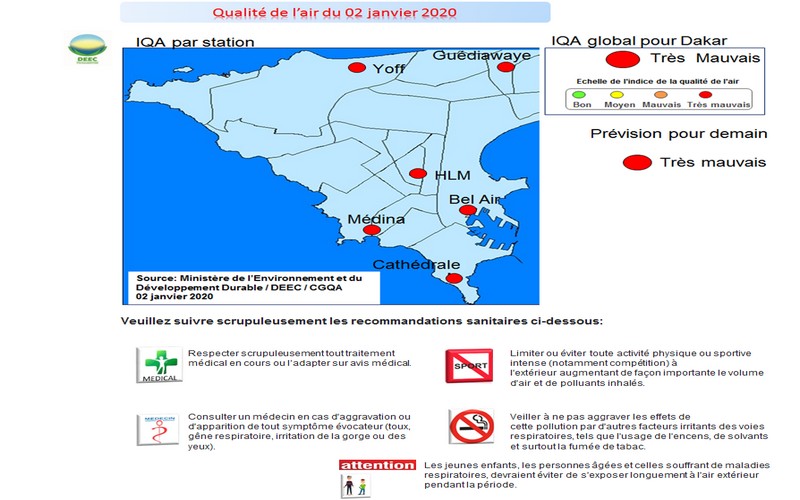 Qualité de l’air du 02 janvier 2020 : Alerte rouge à la pollution de l’air !