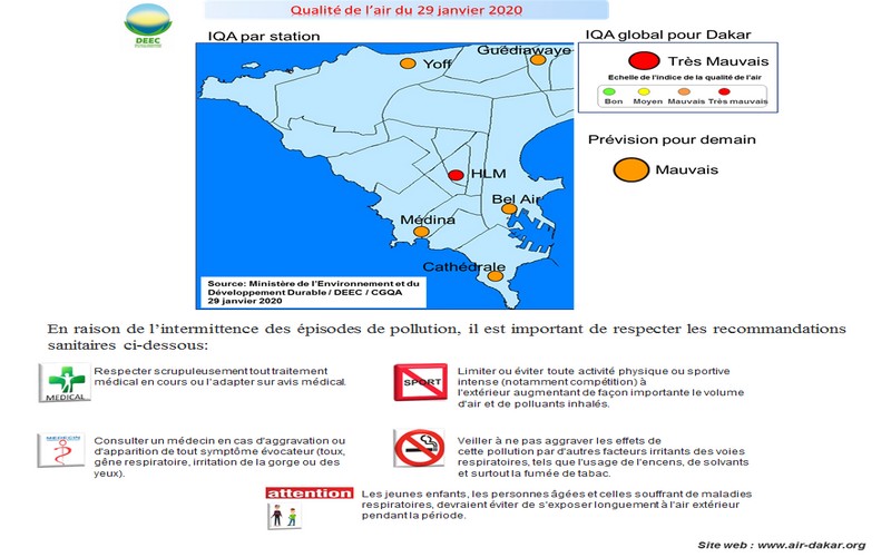 Qualité de l’air du 29 janvier 2020: Alerte rouge à la pollution de l’air!