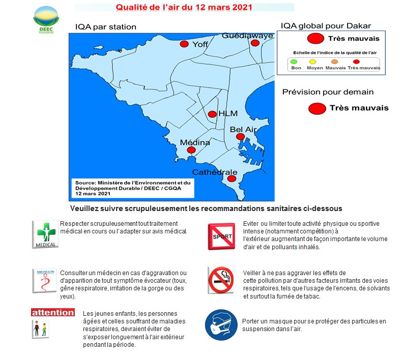 Dakar (Sénégal) : Alerte rouge à la pollution de l’air ce 12 mars 2021
