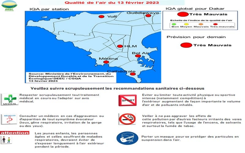 Sénégal : Bulletin météo – qualité de l’air Dakar, le 13/02/2023