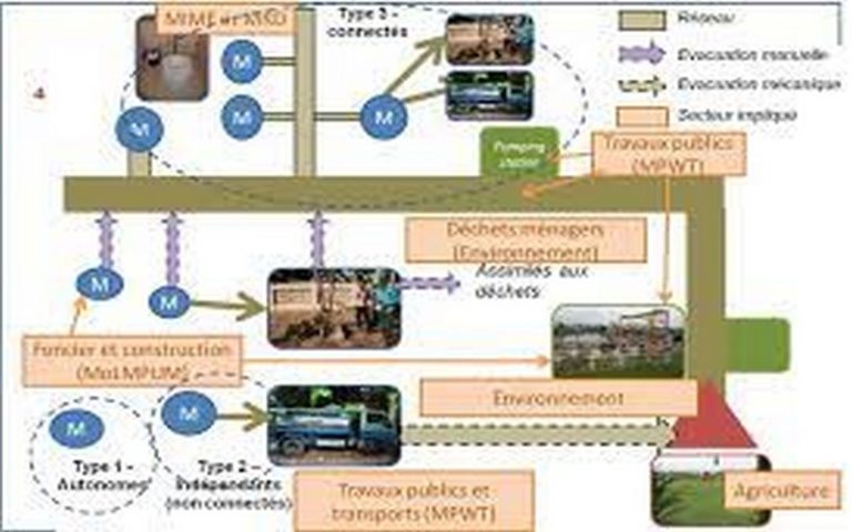 Les experts africains capacités sur l’exploitation des boues de vidange au Sénégal