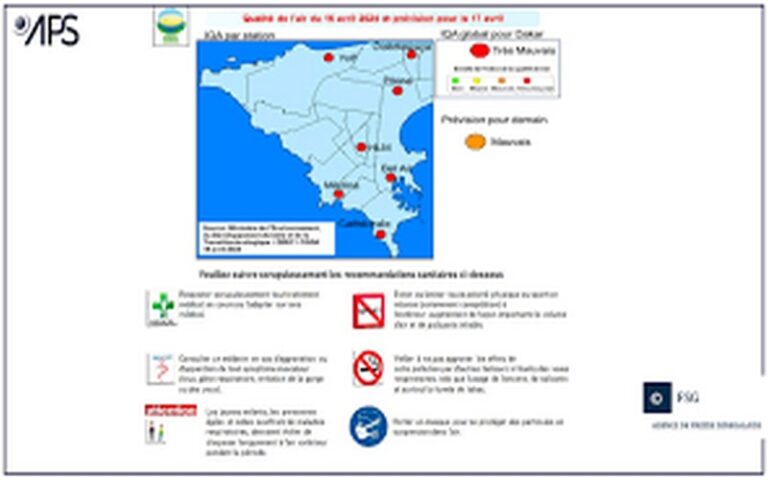 Sénégal : Le CGQA annonce une mauvaise qualité de l’air pour les journées de mardi 16 et mercredi 17 avril 2024