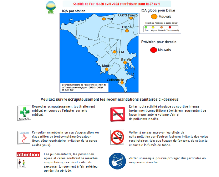 Alerte orange à la pollution de l’air : Dakar en rouge le 27 avril 2024 !